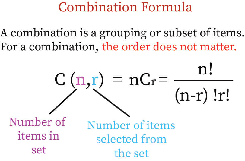 Counting Principles 2 