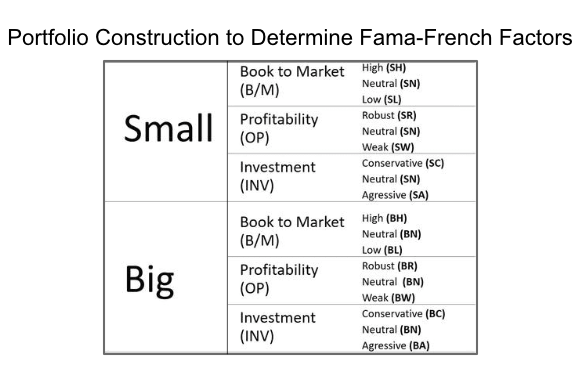 “portfolio construction”