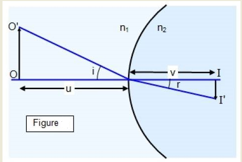 “the image that shows the labeling on a ray diagram for the following section of image formation by a lens”