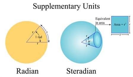 “The image that shows Supplementary Units”