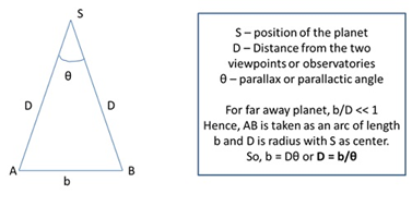 “The image that shows the Parallax method to determine the distance of a planet”