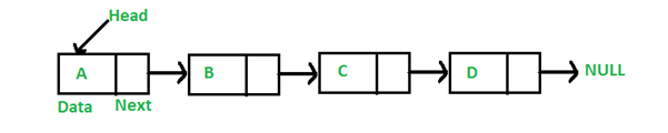 The image that shows structure of linked list's elements