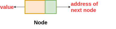 The image that shows structure of Singly Linked List node