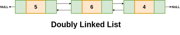 The image that shows structure of Doubly Linked List