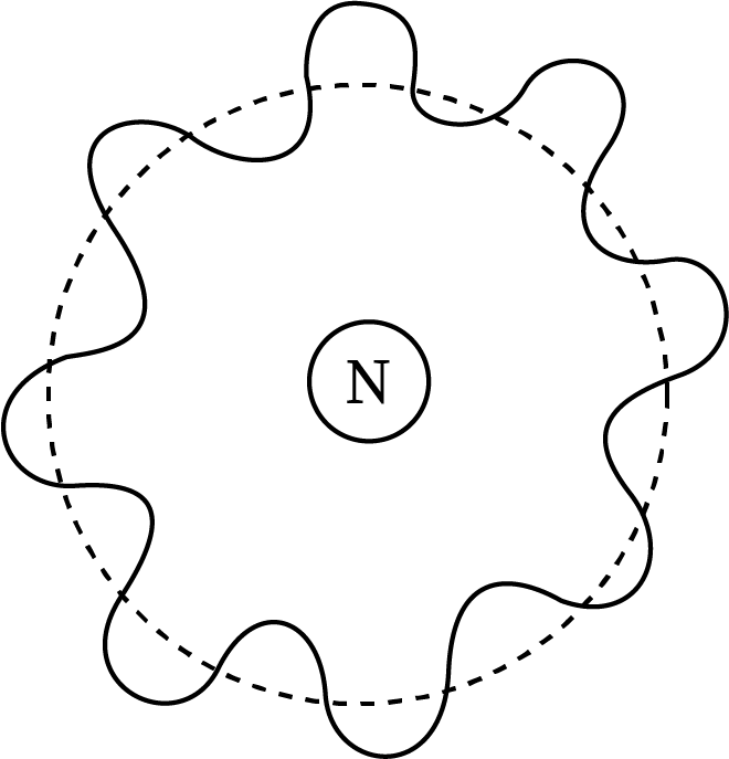 An illustration showing Waves in same Phase