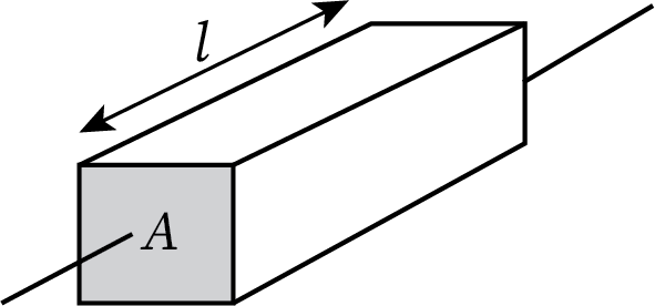 A cross-sectional view of a cuboid shaped conductor is shown. The length of the conductor is l and its area of cross-section is A.