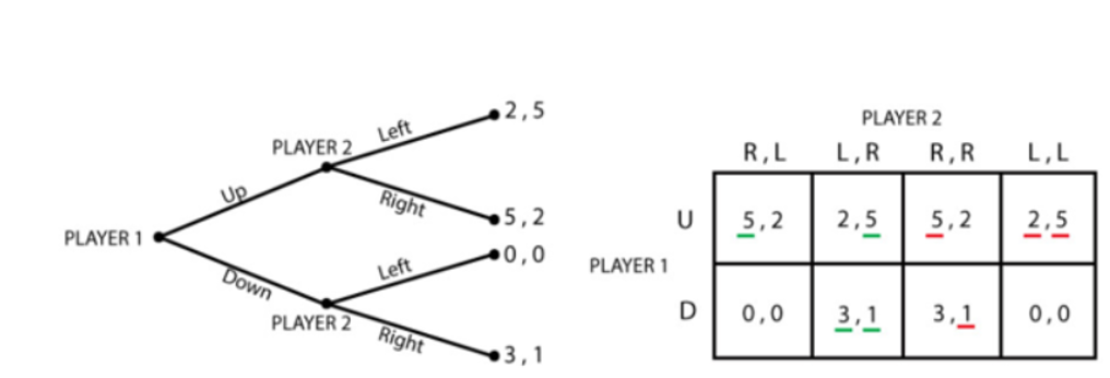 "Sequential game"