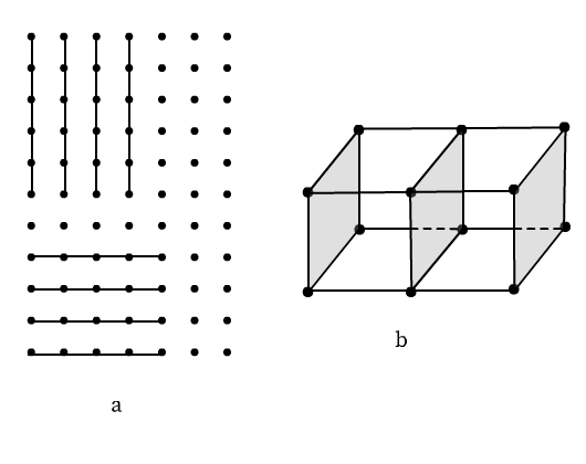 2D view of a lattice plane showing dots and lines, 3D view showing 3 parallel planes.