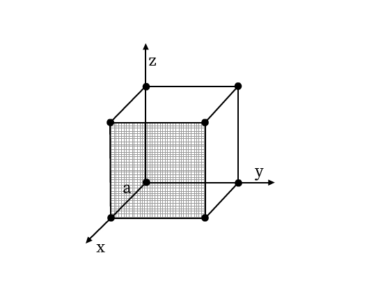 Unit cube in coordinate plane with one face shaded.