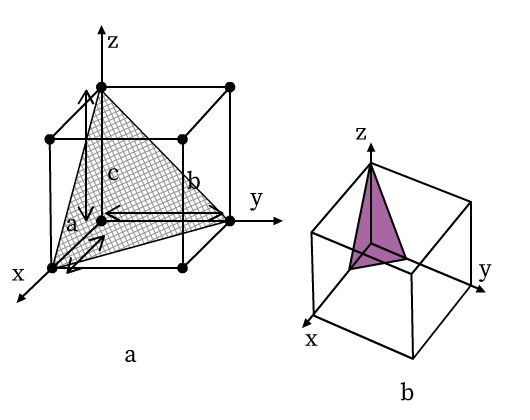 The unit cell in coordinate plane with a triangular lattice plane shaded.