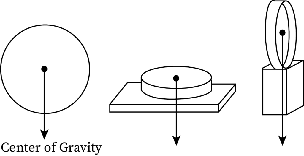 An image showing the centre of gravity of a circular ring in isolated and when placed on another supporting object.  