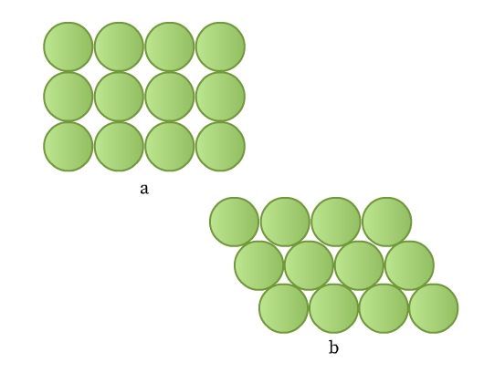 a. Four circles in three rows, forming a rectangular shape. b. Four circles in three rows, forming a parallelogram shape.