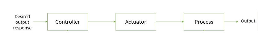 "Flow of the open loop system"