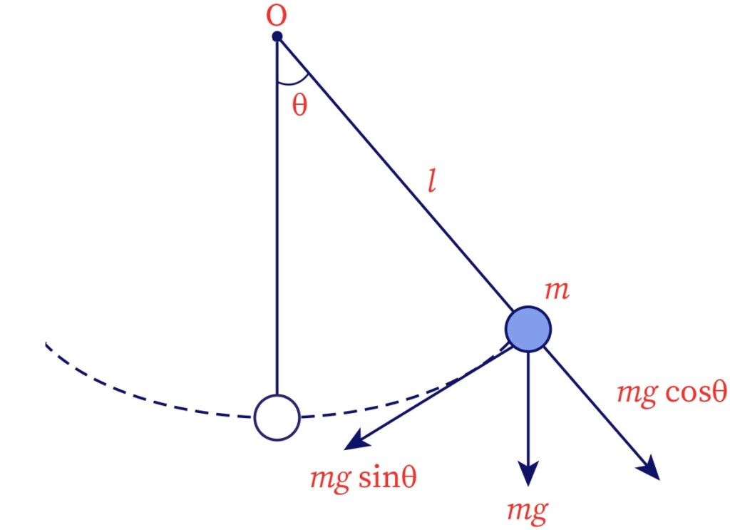 simple harmonic motion pendulum