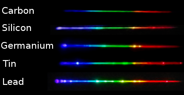 emission spectra of carbon family