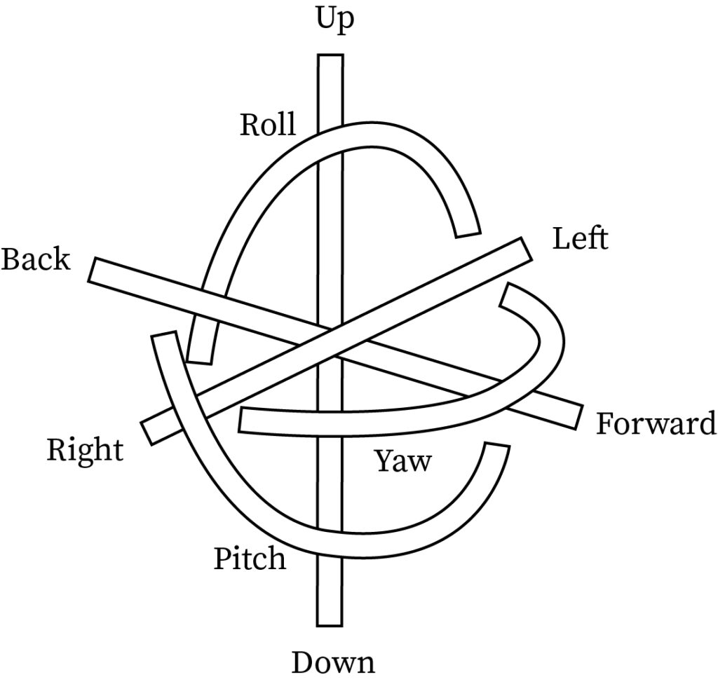 ”Degree of Freedom of solids "