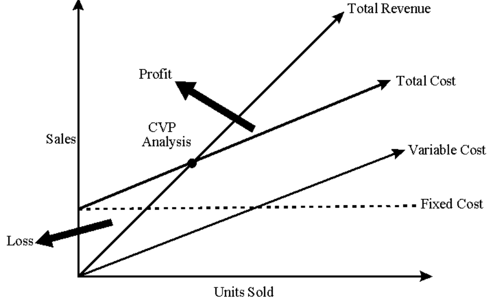 “The image that shows types of strategies in operational management”