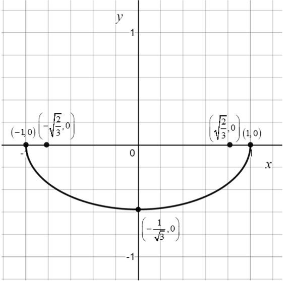 "ellipse structure"