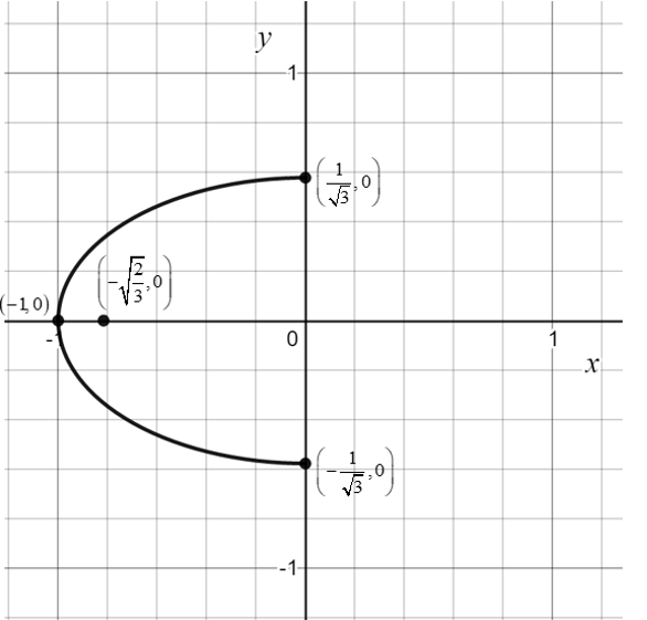 "ellipse structure"