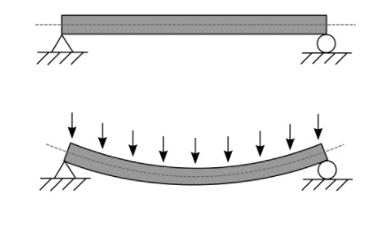 A diagram showing simply supported beam