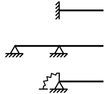 A diagram showing a cantilever beam