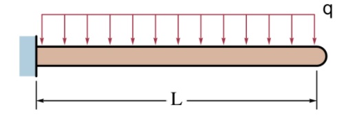 Uniformly distributed load