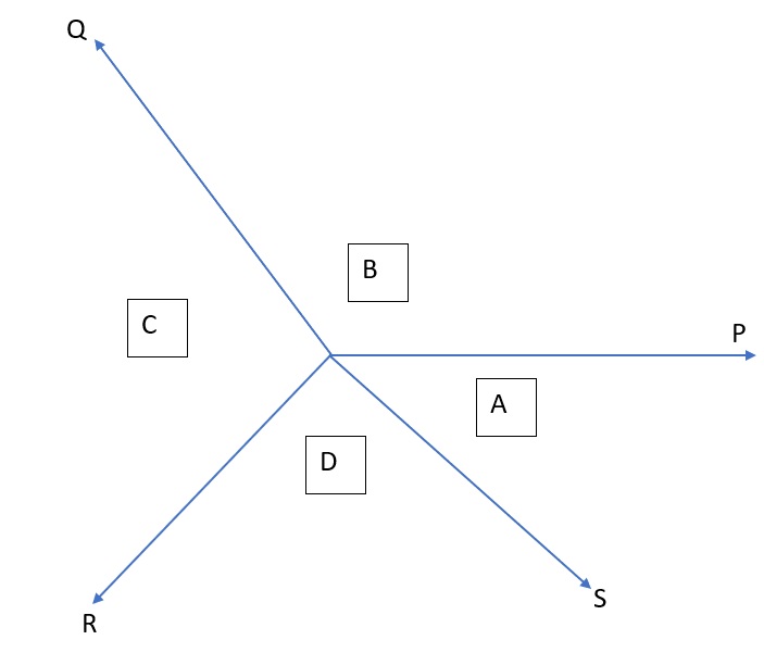 A diagram showing the application of Bow's notations