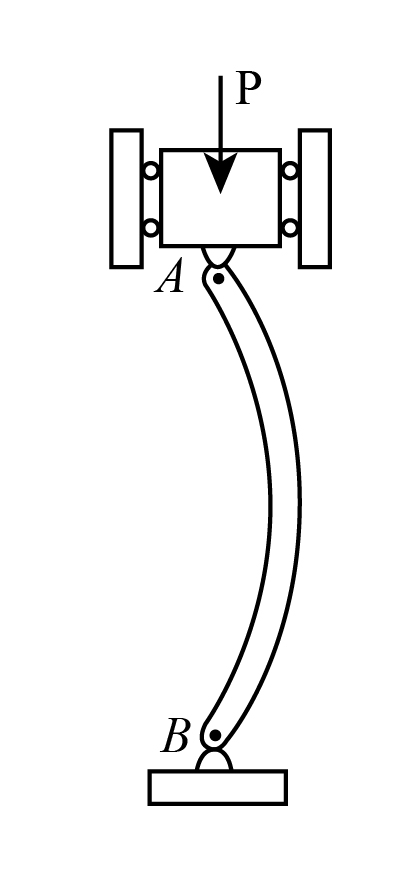 The diagram represents the lateral deflection in the column.