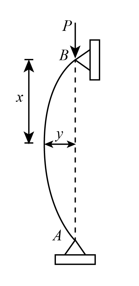 The diagram shows a buckling in the column due to axial compressive load.