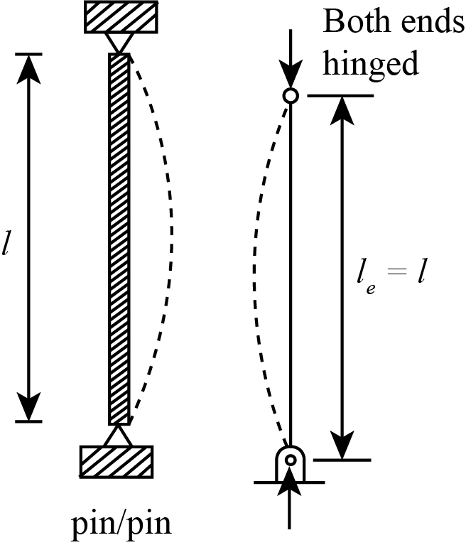 The diagram represents the effective length of buckled column which is hinged from both ends.