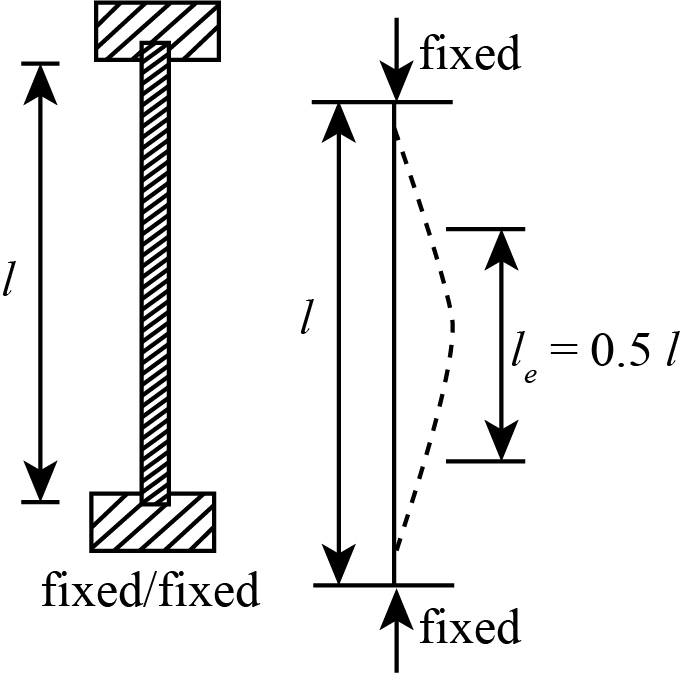 The diagram represents the effective length of buckled column which is fixed from both ends.