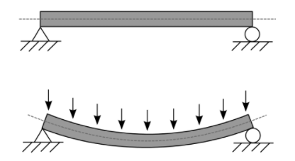 Image of a simply supported beam