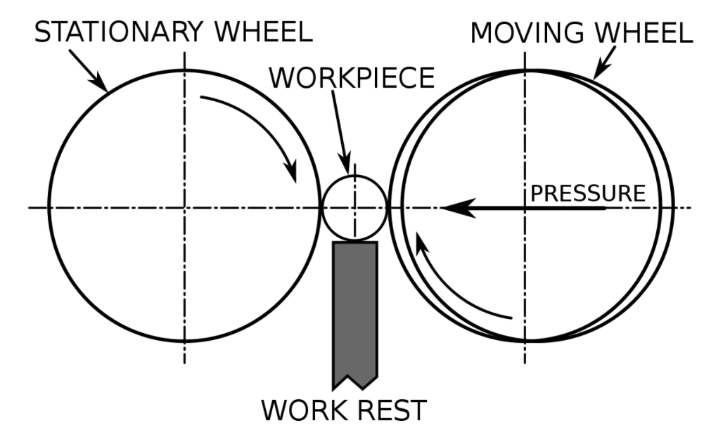 Image of gridding process