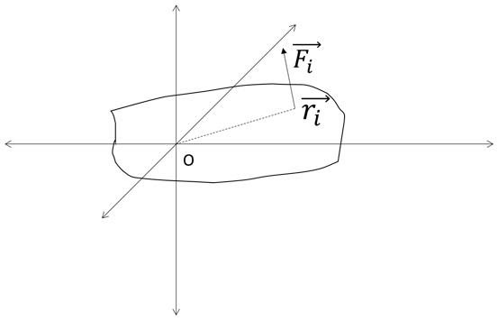 A rigid body in equilibrium