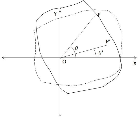 A body in rotational motion