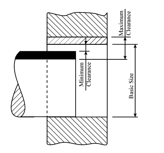 Limits & Fits, Types of Fits Explained & Tolerance Charts