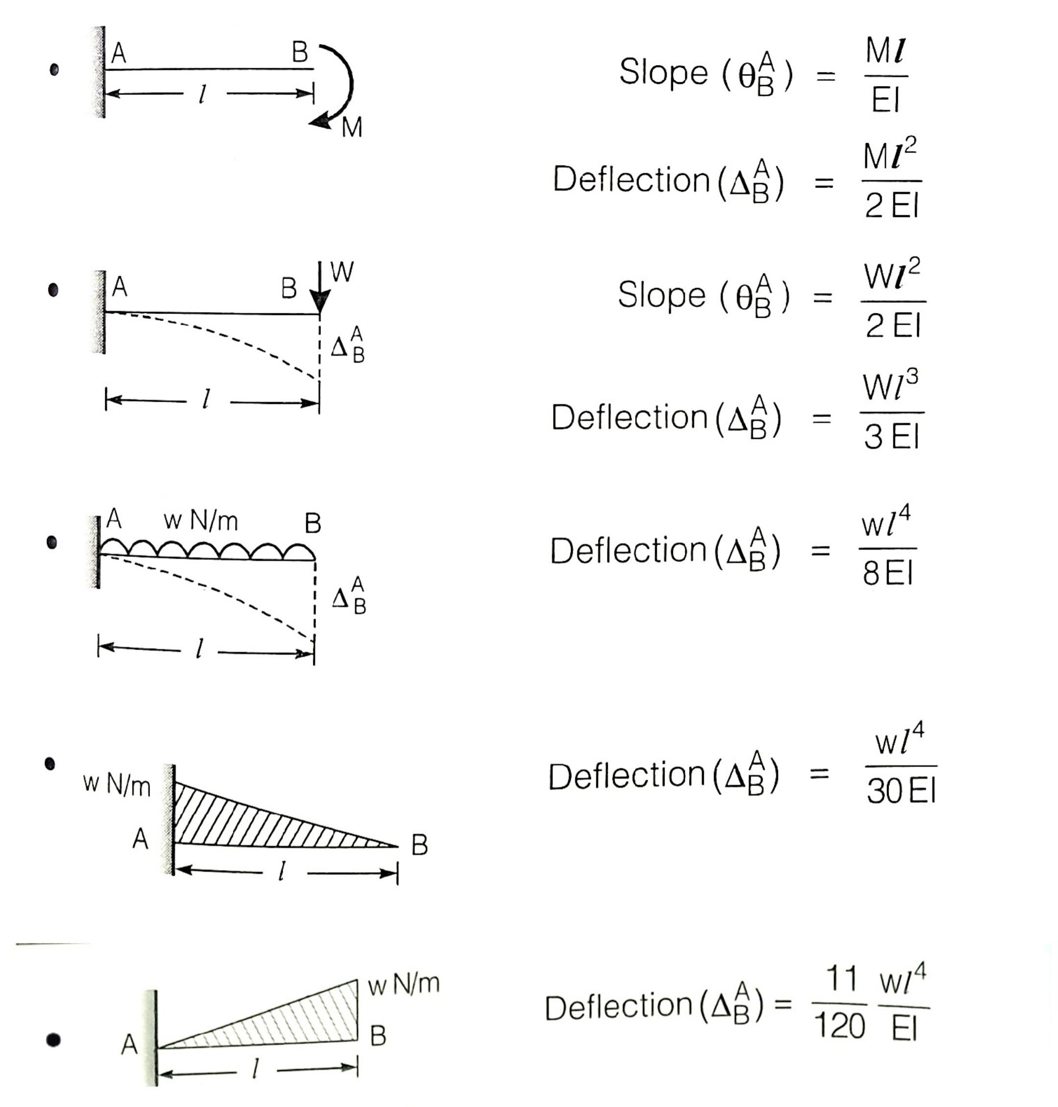 Slope Deflection Equation Formula - Infoupdate.org