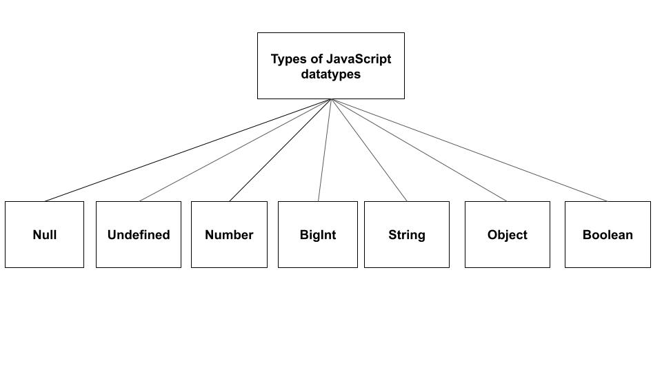 Types of datatypes in JavaScript