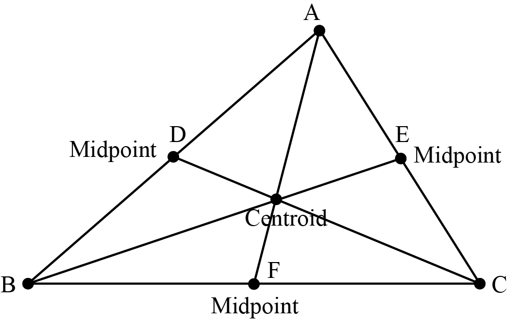 Image represents position of centroid of a triangular homogeneous geometry.