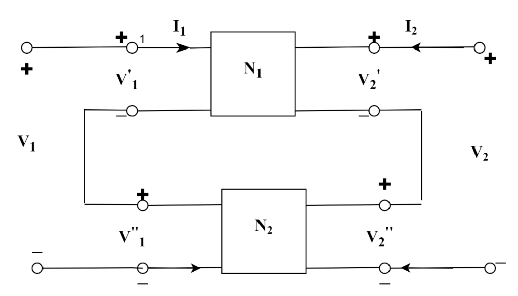 Series connection of 2 two-port network N1 and N2