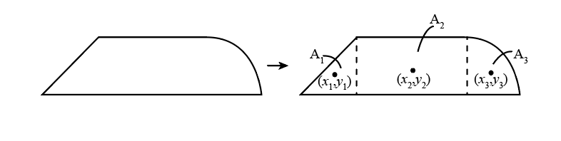 Image represents the centroid of a composite object