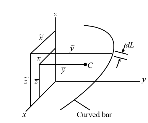 Image represents the location of centroid in a curved line bar