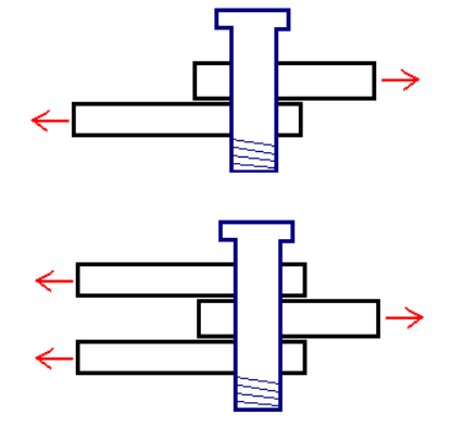 Bolts under shear loads due to axial load acting on the plates