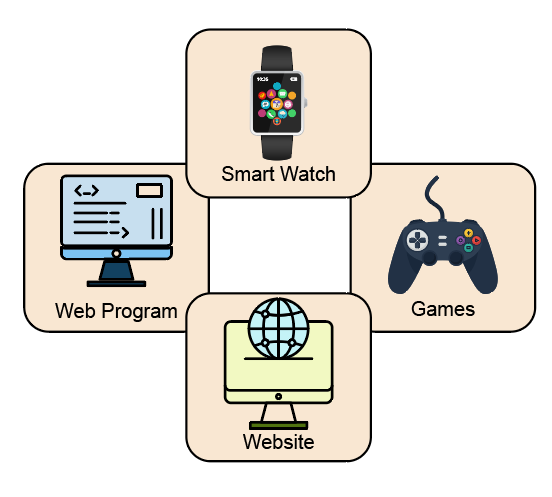 diagram shows application of js