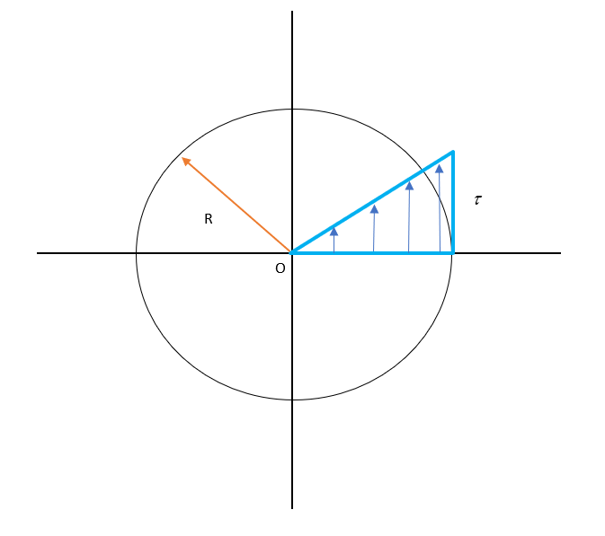 Shear stress distribution in a solid shaft having circular cross-sectional area