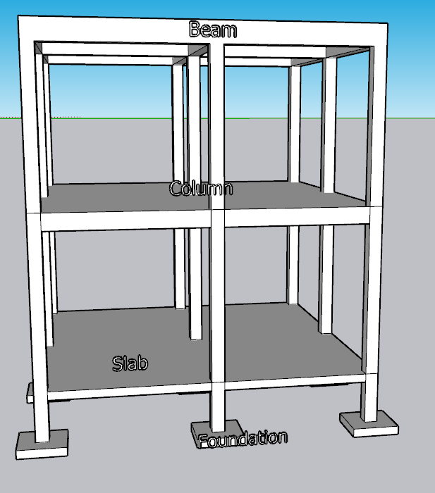 Structural Frame Definition And Exle Infoupdate
