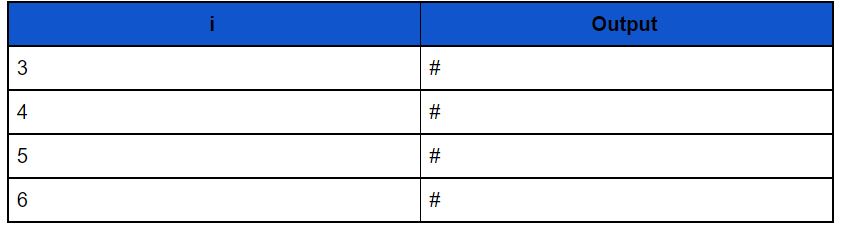 Trace table for given Java program