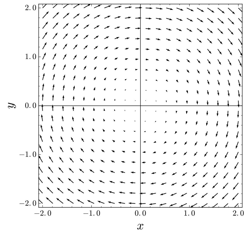 Solenoidal vector field