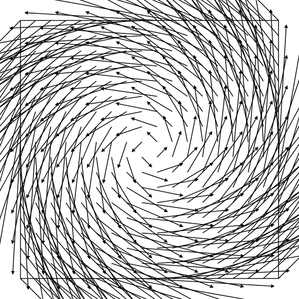 Plot of the vector field