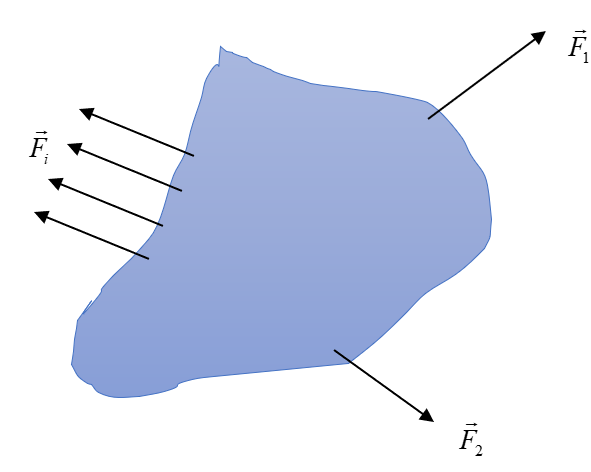 Distribution of internal forces inside the body as a result of deformation caused by the external forces